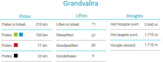 Informatie Grandvalira
