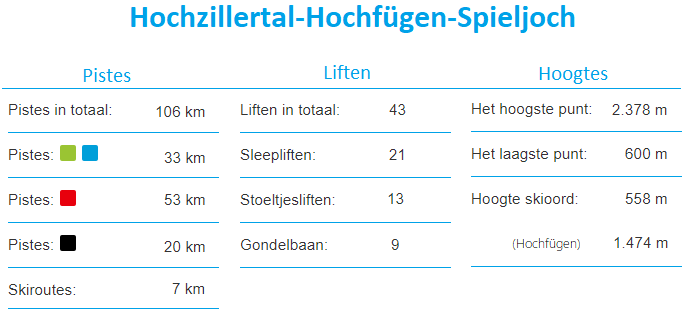 Informatie Skigebied Hochzillertal-Hochfügen-Spieljoch