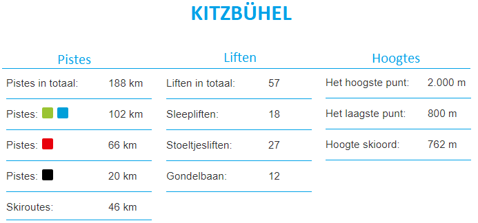 Informatie Skigebied Kitzbühel