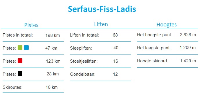 Informatie Skigebied Serfaus-Fiss-Ladis