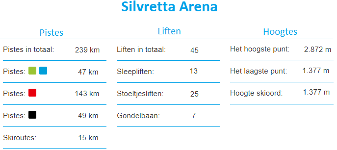 Informatie Skigebied Silvretta Arena