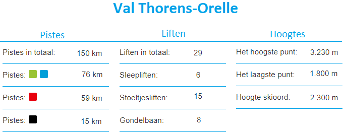 Informatie Skigebied Val Thorens-Orelle