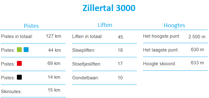 Informatie Skigebied Zillertal 3000