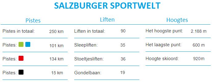 Informatie Skigebied Salzburger Sportwelt