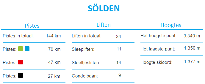 Informatie Skigebied Sölden