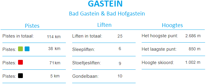 Informatie Skigebied Bad Gastein