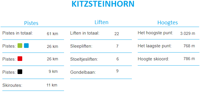 Informatie Skigebied Kaprun