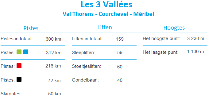 Informatie Skigebied Les 3 Vallées