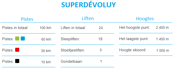 Informatie Skigebied SuperDévoluy