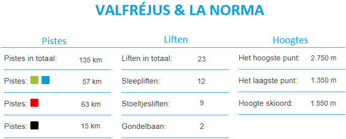 Informatie Skigebied Valfréjus La Norma