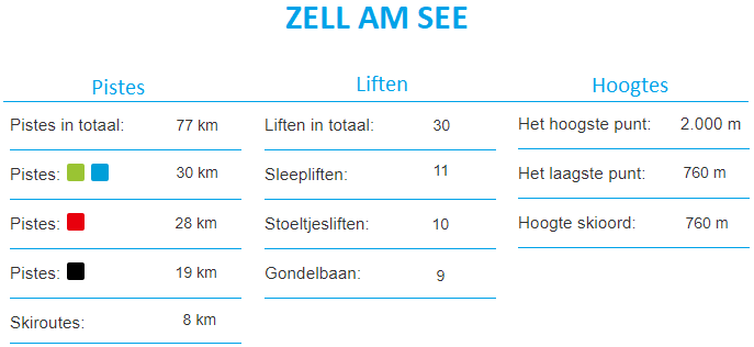 Informatie Skigebied Zell am See
