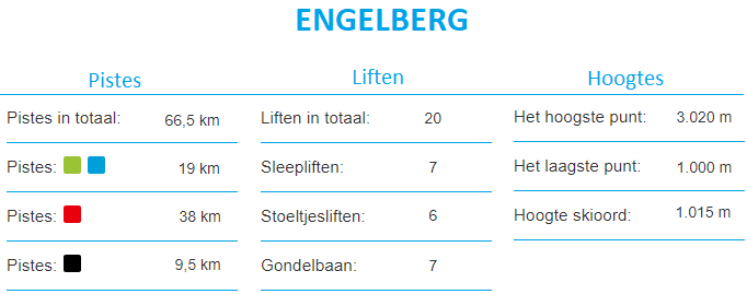 Informatie Skigebied Engelberg