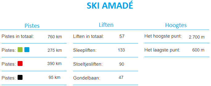 Informatie Skigebied Ski amadé