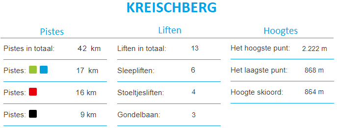 Informatie Skigebied Kreischberg
